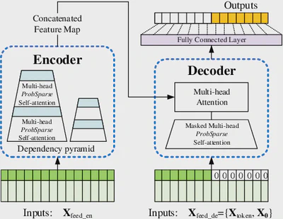 Informer-Time-Series featured image